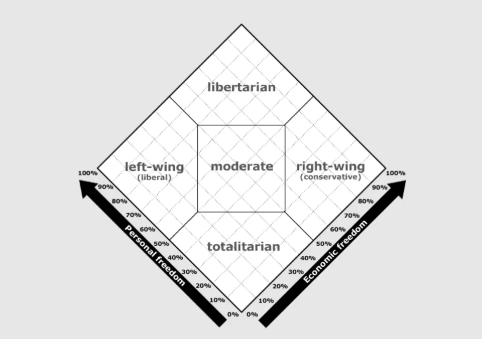 What is Nolan Chart?